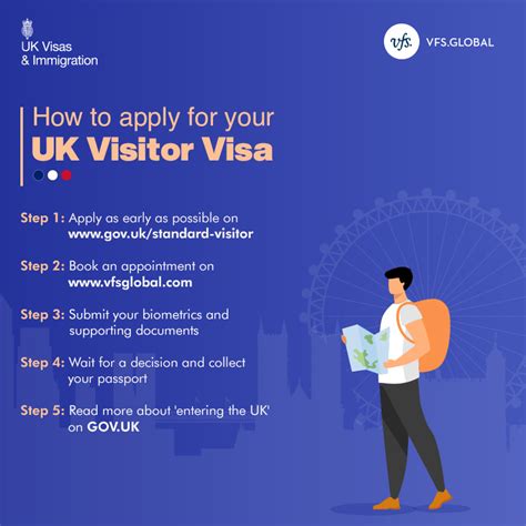 The VFS Global Guide to Applying for a UK Visa.